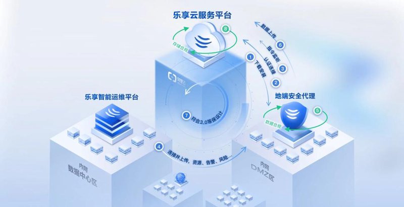 软件开发：构建未来的桥梁